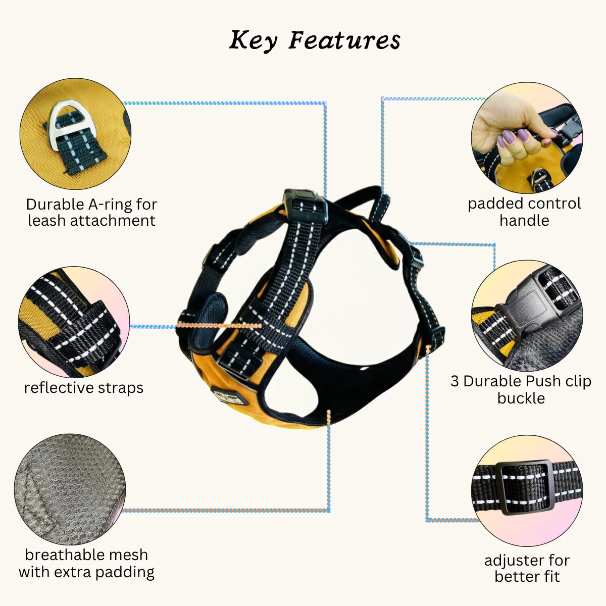 Key features of Tail Squad Adjustable Dog Full Body Harness (MUSTARD) highlighting adjustable fit, no-pull control, durable buckles, padded comfort, and lightweight dog walking harness design.